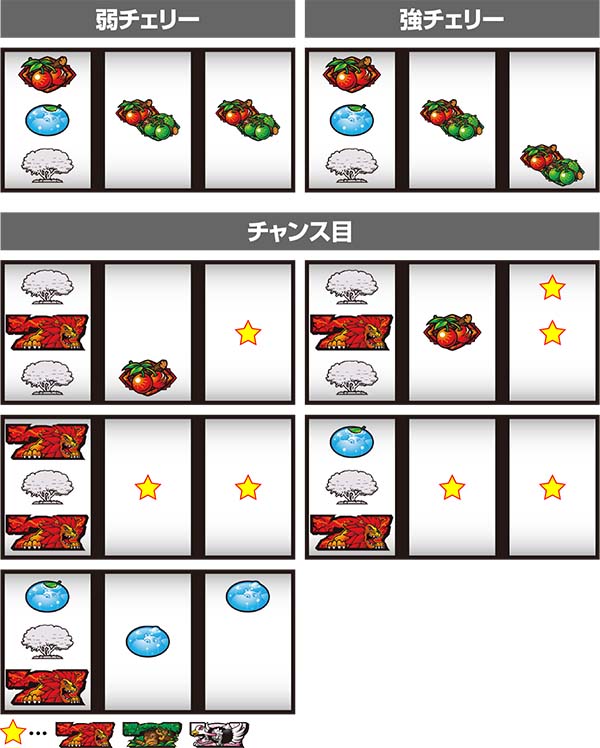 猛獣王レア役の停止系・順押し時