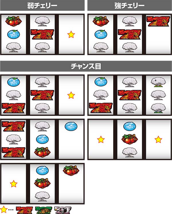 猛獣王レア役の停止系・中押し時