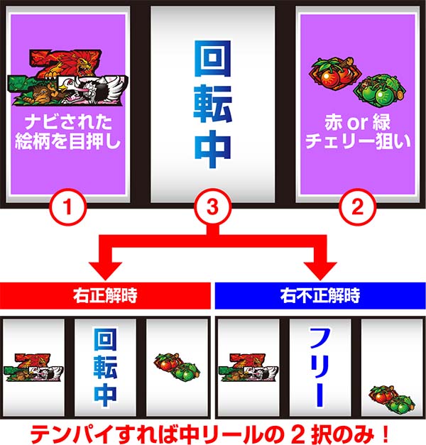 猛獣王CZ獣ロワイヤル中の打ち方