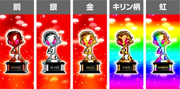 猛獣王設定判別AT終了画面・サミートロフィー