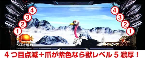 猛獣王演出・レベル