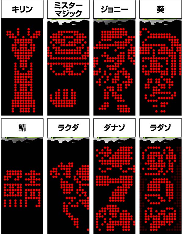 猛獣王通常時のプレミアム演出・右ドット絵