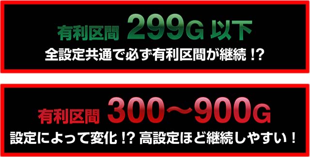 リゼロスロット有利区間継続率