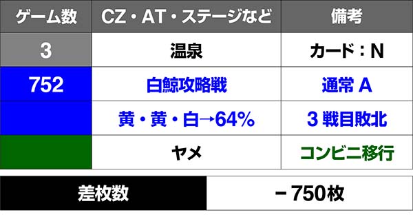リゼロスロットコンビニレア役実戦
