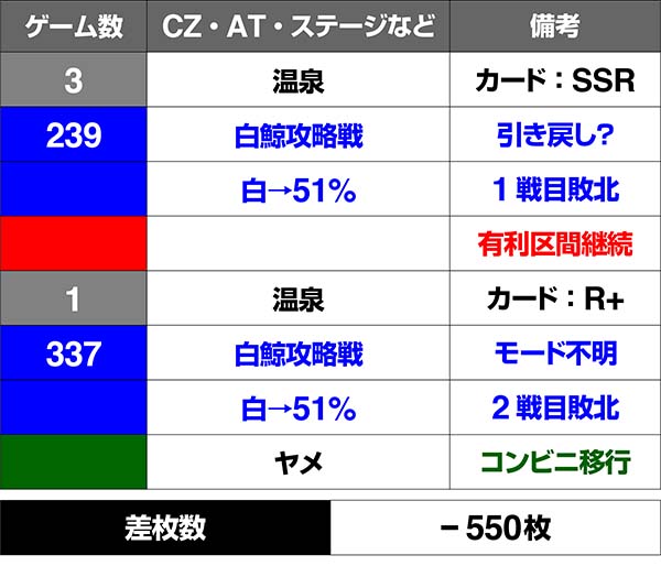 リゼロスロットコンビニレア役実戦