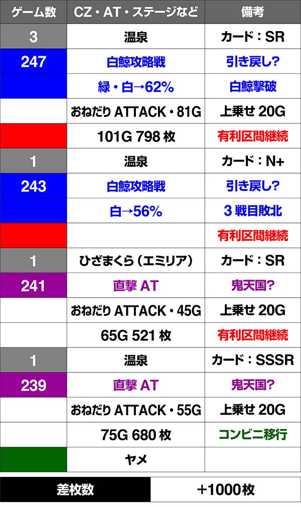 リゼロスロットコンビニレア役実戦