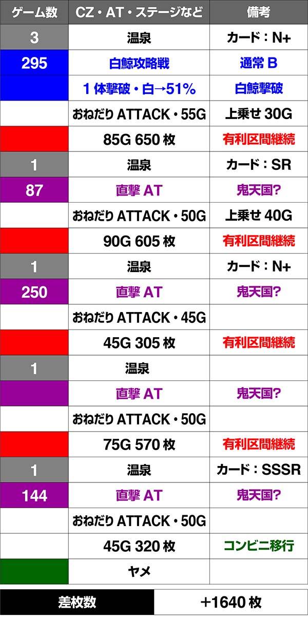 リゼロスロットコンビニレア役実戦