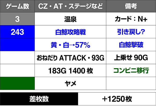 リゼロスロットコンビニレア役実戦