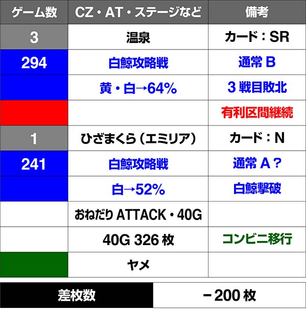 リゼロスロットコンビニレア役実戦