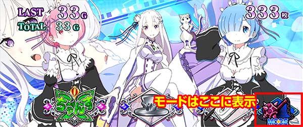 リゼロスロットAT中のモード