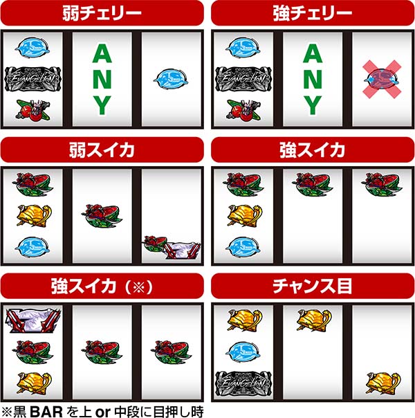 エヴァAT777通常時の打ち方