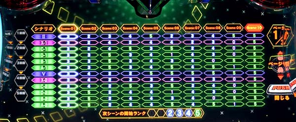 エヴァAT777周期抽選システム解説