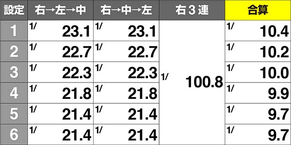 エヴァAT777小役確率