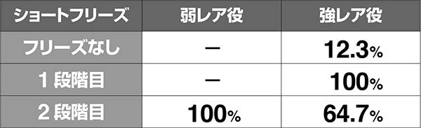 エヴァAT777EC直撃抽選