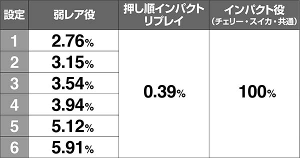 エヴァAT777IC抽選
