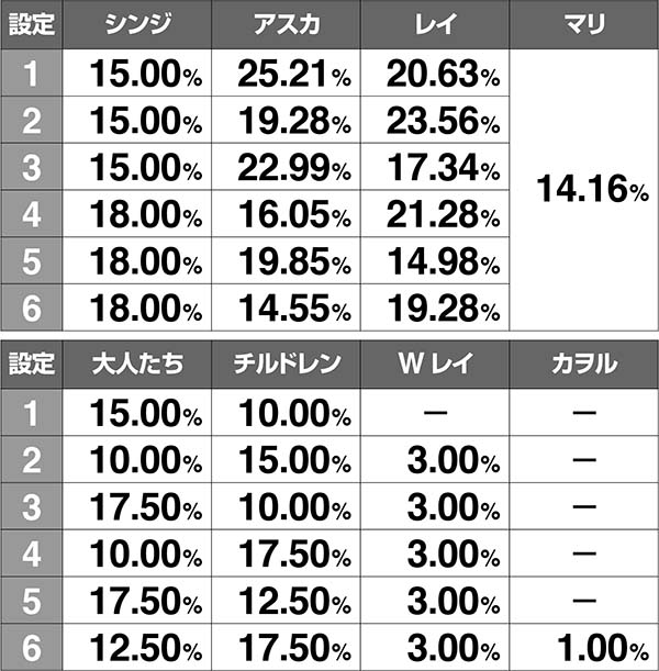 エヴァAT777ボーナス終了画面