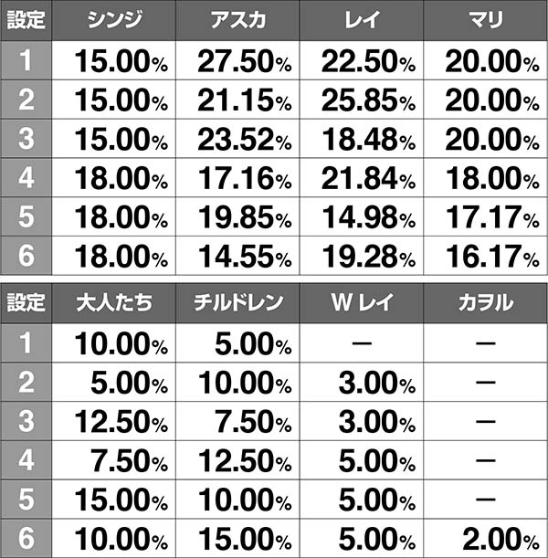 エヴァAT777使徒バトル（人類補完計画）終了画面