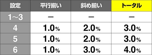 エヴァAT777カヲル確定画面からの青7BIG
