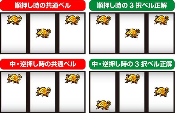 エヴァAT777通常時の中押し手順