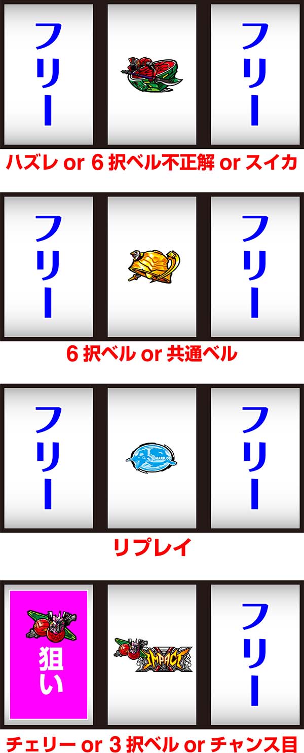 エヴァAT777通常時の中押し手順