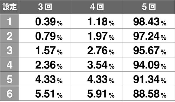 エヴァAT777CZ回数天井振り分け