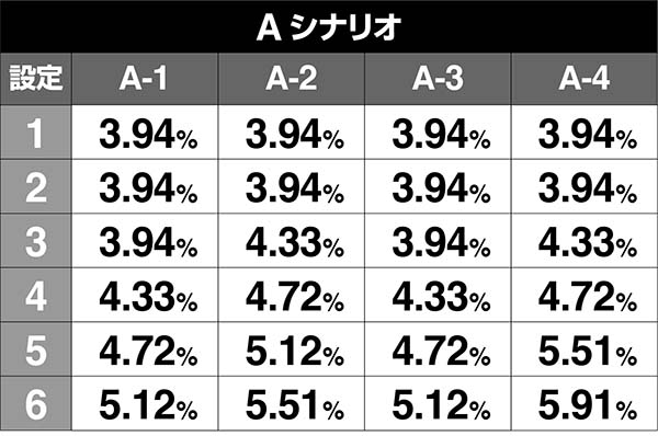 エヴァAT777周期シナリオ振り分け