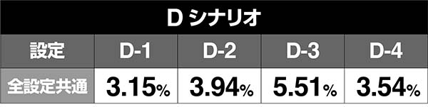 エヴァAT777周期シナリオ振り分け