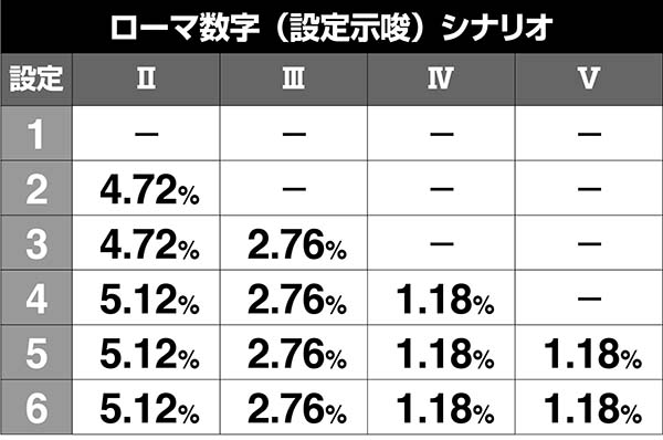エヴァAT777周期シナリオ振り分け