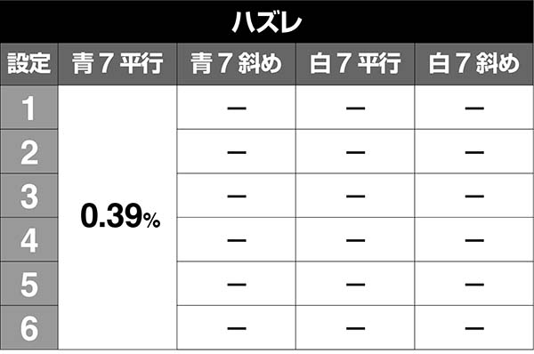エヴァAT777ボーナス中・1G連抽選