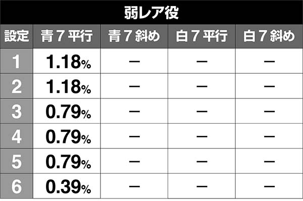 エヴァAT777ボーナス中・1G連抽選