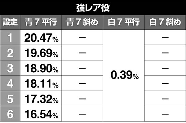エヴァAT777ボーナス中・1G連抽選