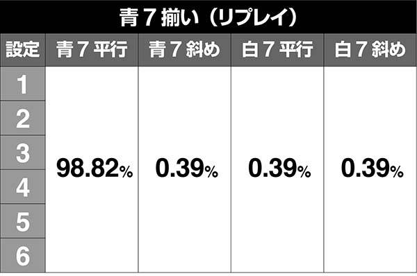 エヴァAT777ボーナス中・1G連抽選