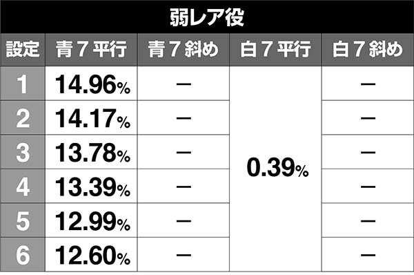 エヴァAT777ボーナス中・1G連抽選