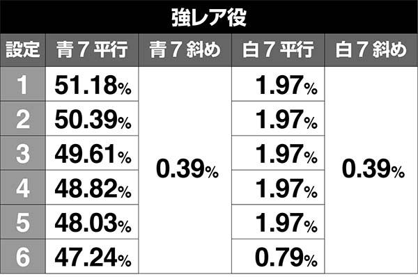 エヴァAT777ボーナス中・1G連抽選