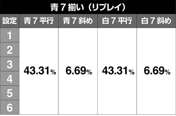 エヴァAT777ボーナス中・1G連抽選