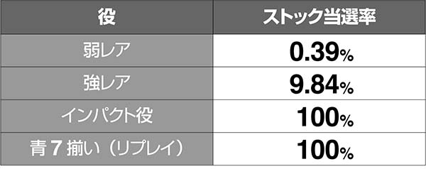 エヴァAT777勝利ストック抽選