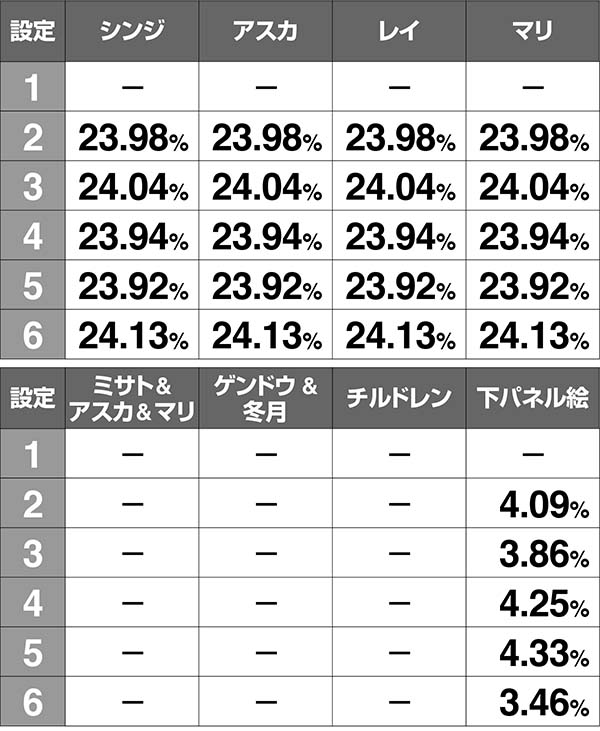 エヴァAT777アイキャッチの振り分け