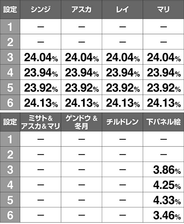 エヴァAT777アイキャッチの振り分け