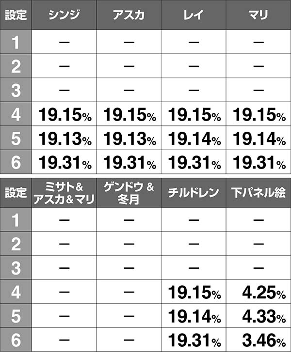 エヴァAT777アイキャッチの振り分け