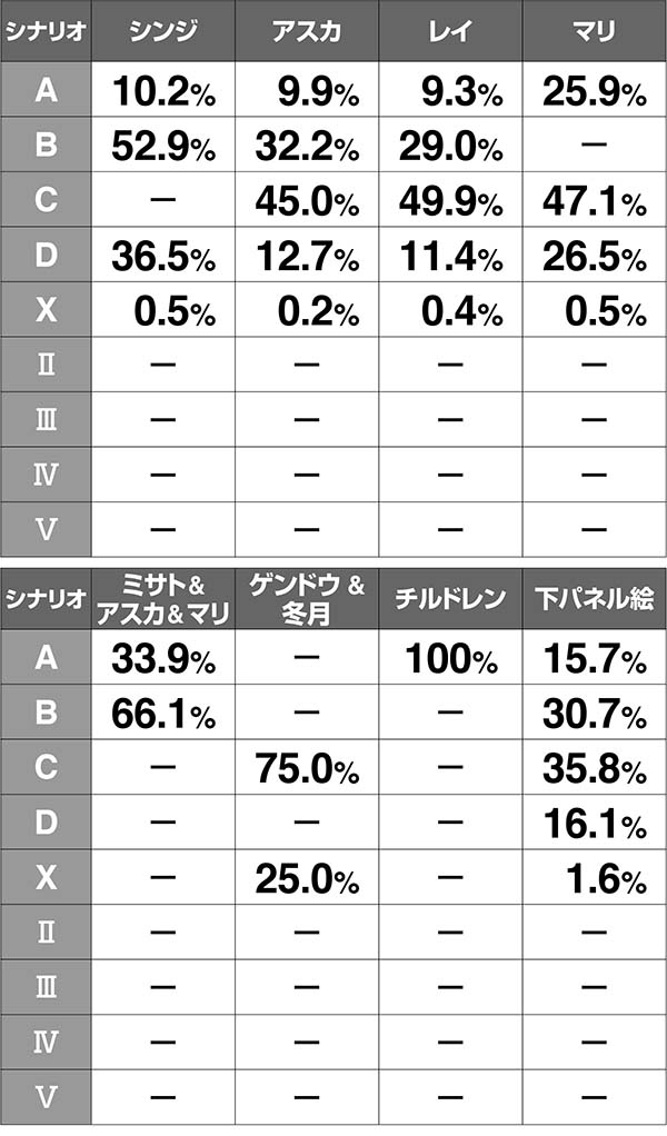 エヴァAT777アイキャッチの振り分け