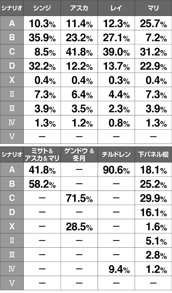 エヴァAT777アイキャッチの振り分け