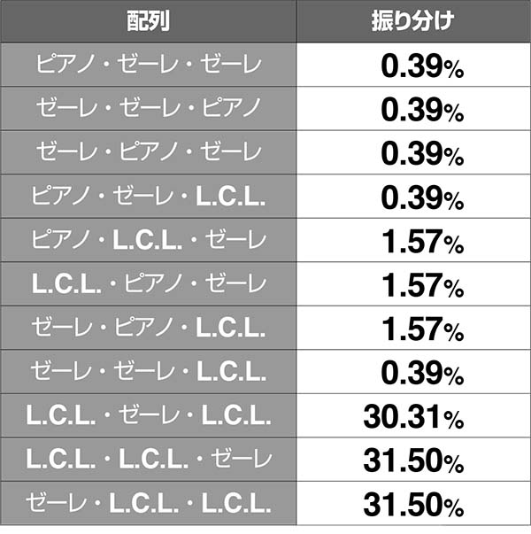 エヴァAT777エヴァンゲリオンチャンス（EC）の配列振り分け