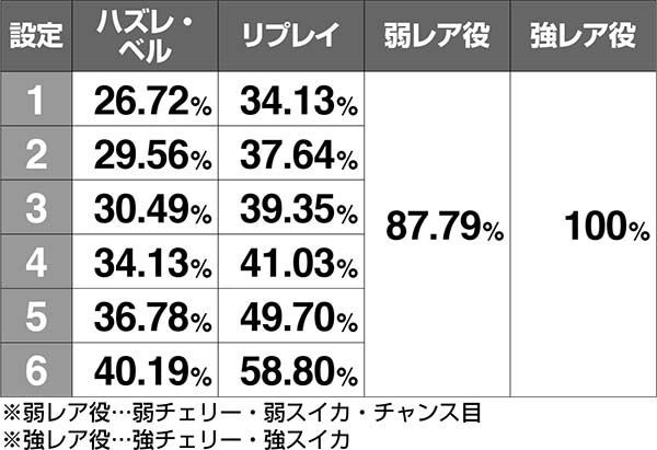 エヴァAT777エヴァンゲリオンチャンス（EC）の配列振り分け