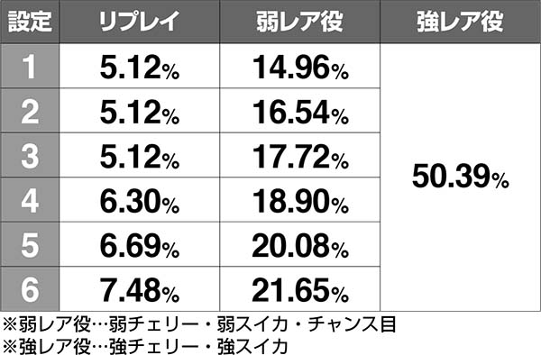 エヴァAT777エヴァンゲリオンチャンス（EC）中のAT抽選