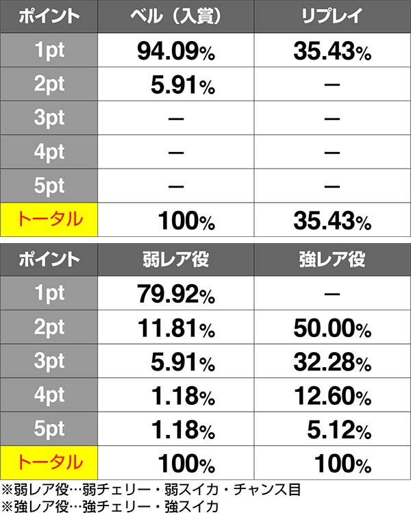 エヴァAT777エヴァンゲリオンチャンス（EC）中のAT抽選