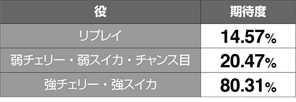 エヴァAT777エヴァンゲリオンチャンス（EC）中のAT抽選