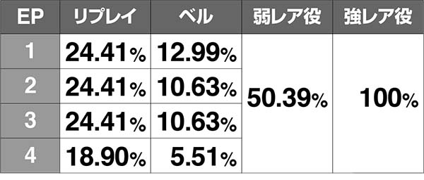 エヴァAT777使徒バトル（人類補完計画）中のエピソード抽選＆勝利期待度