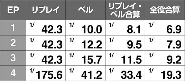 エヴァAT777使徒バトル（人類補完計画）中のエピソード抽選＆勝利期待度