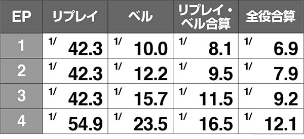 エヴァAT777使徒バトル（人類補完計画）中のエピソード抽選＆勝利期待度