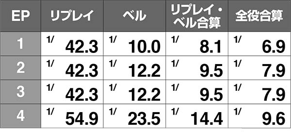 エヴァAT777使徒バトル（人類補完計画）中のエピソード抽選＆勝利期待度